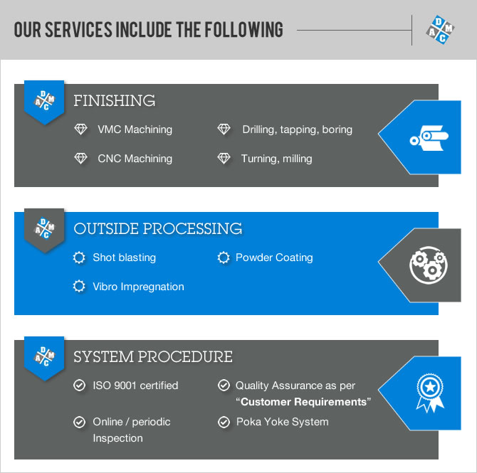 our-service-infographic